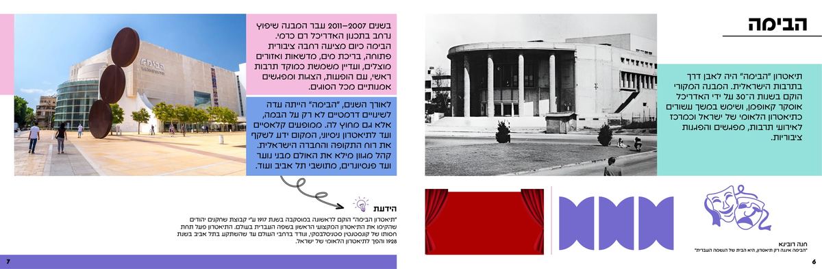 Habima Theater, then and now